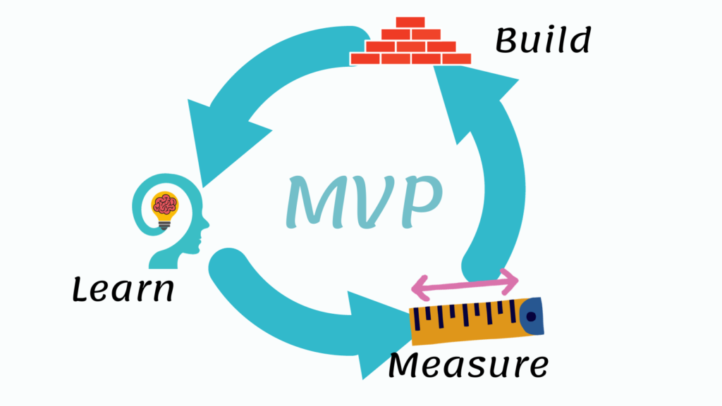 MVP - Minimum Viable Product