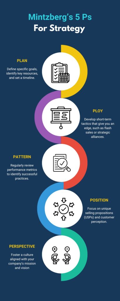 Mintzberg 5 Ps framework